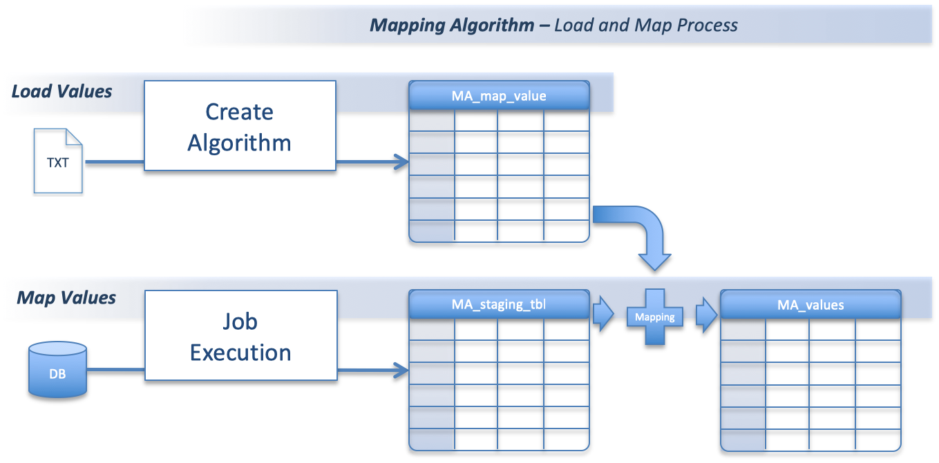 Mapping Algorithm - Load and Map Process2.png