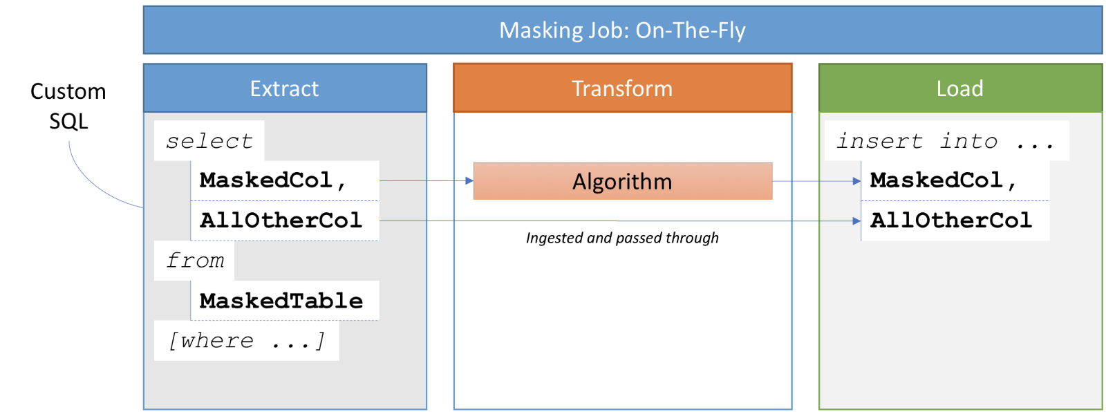 Masking - Custom SQL - On-The-Fly ver 3.png