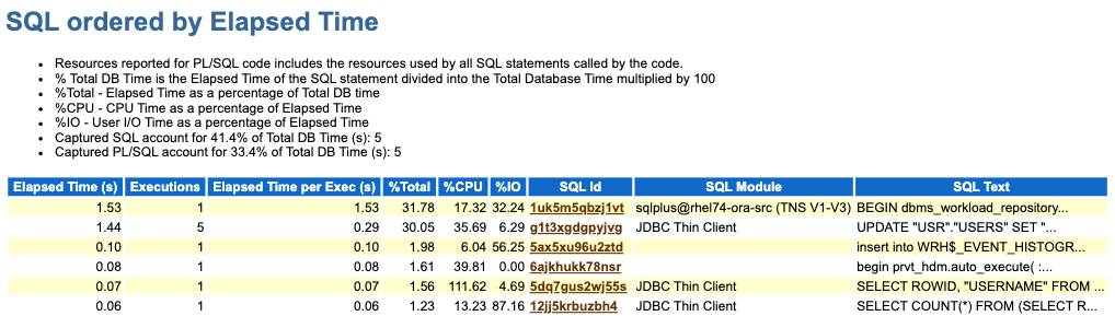 Perf Test AWR - SQL by Elapsed Time_Crop.png