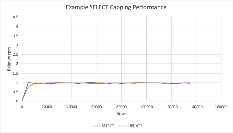 Masking Relative Performance - SELECT Cap.png