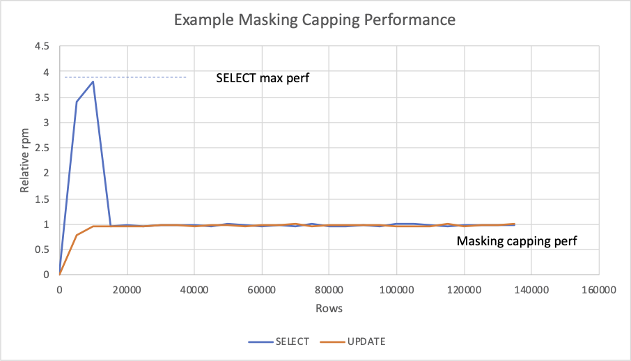 Masking Relative Performance - Masking Cap.png