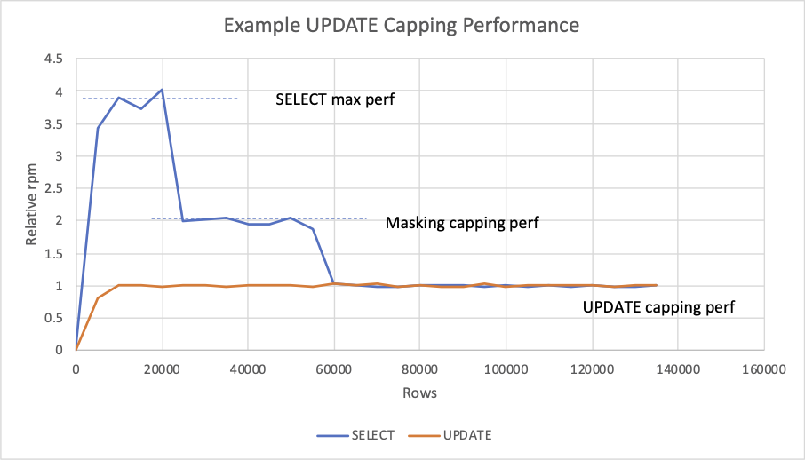 Masking Relative Performance - UPDATE Cap.png