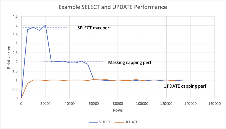 Masking Relative Performance - SELECT Mask UPDATE.png