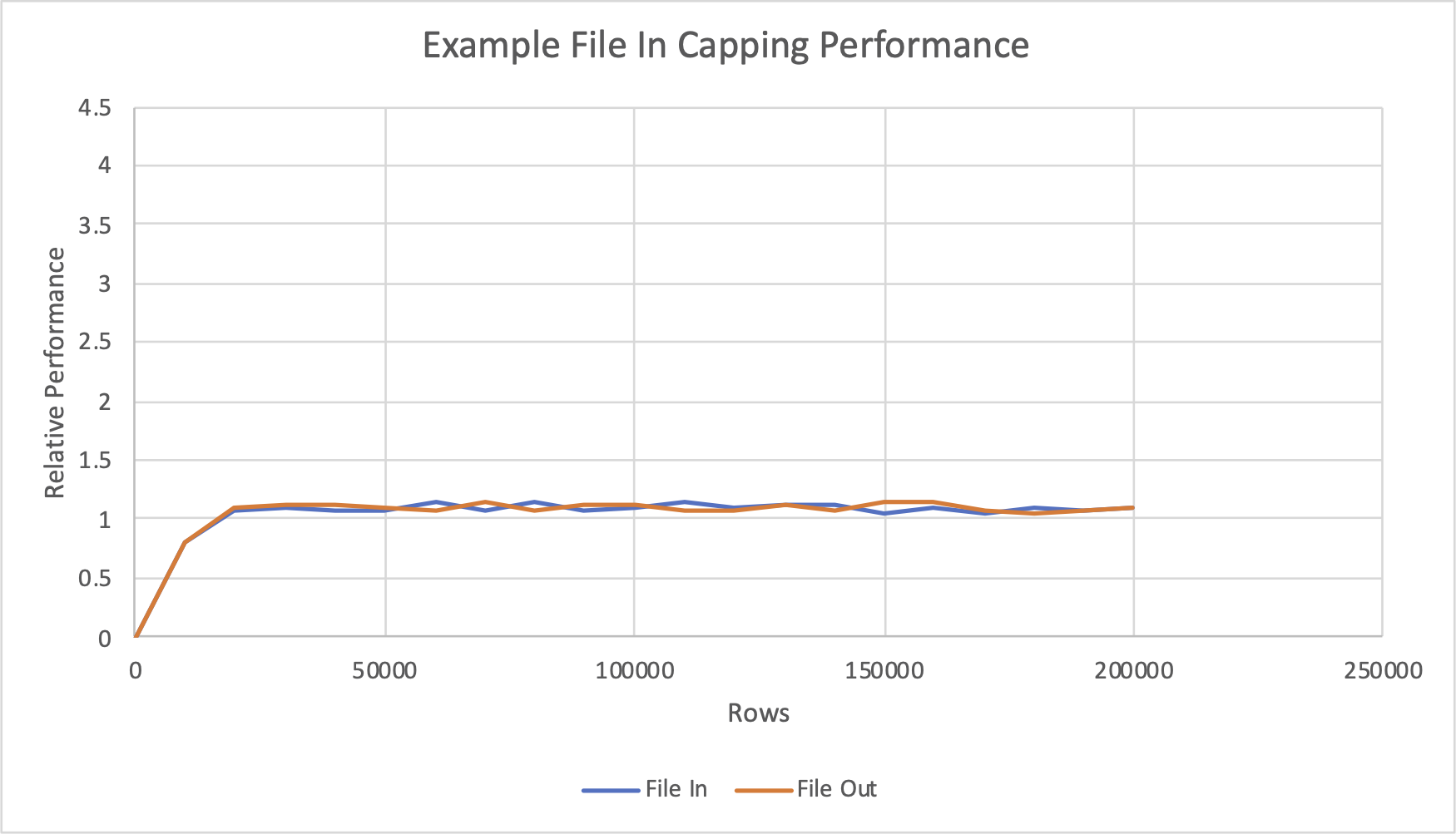 KBA6796 - Rel Perf v3 - File In Capping.png