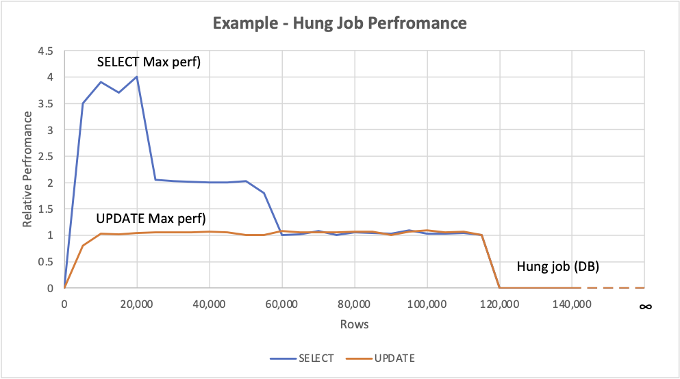KBA6409 - Performance Graph - Hung.png
