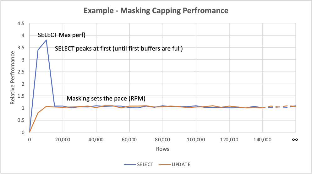 KBA6409 - Performance Graph - Masking.png