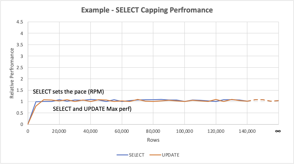 KBA6409 - Performance Graph - SELECT.png