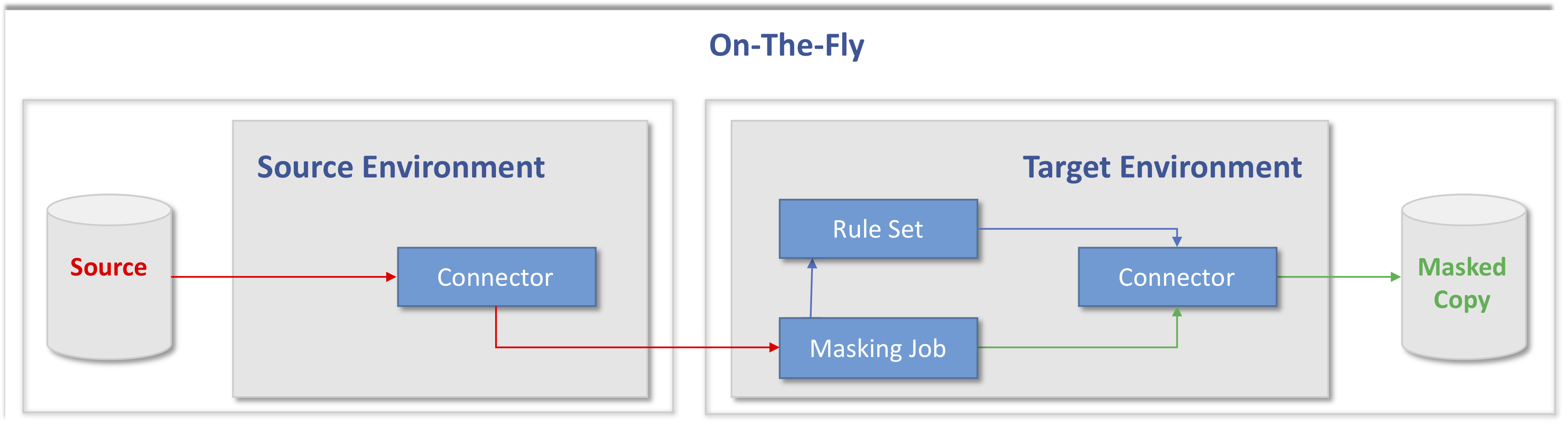 Masking On-The-Fly.png